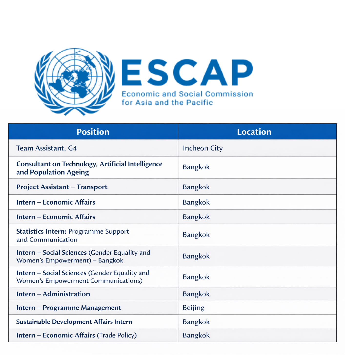 United Nations Economic and Social Commission for Asia and the Pacific- UN ESCAP Vacancies ( April 2026)