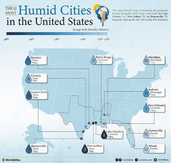 Most Humid Cities in the United States